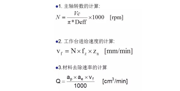 更全面的金剛石鋸片實際應(yīng)用計算，看看有沒有你忽略掉的？